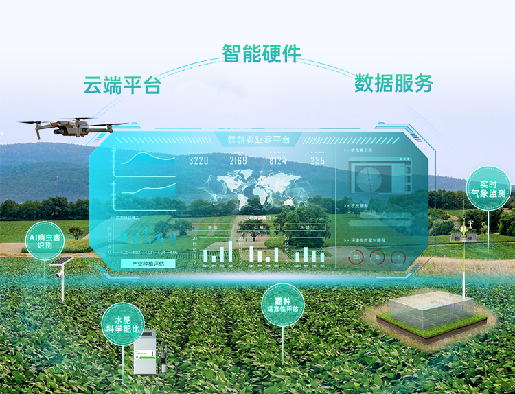 海睿科技全新升級(jí)智慧農(nóng)業(yè)平臺(tái)3.png 海睿科技全新升級(jí)智慧農(nóng)業(yè)平臺(tái)3.png