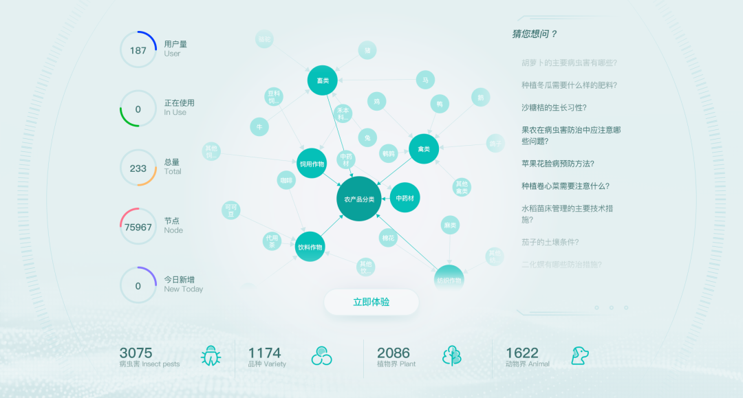 海睿科技全新升級(jí)智慧農(nóng)業(yè)平臺(tái)4.png 海睿科技全新升級(jí)智慧農(nóng)業(yè)平臺(tái)4.png